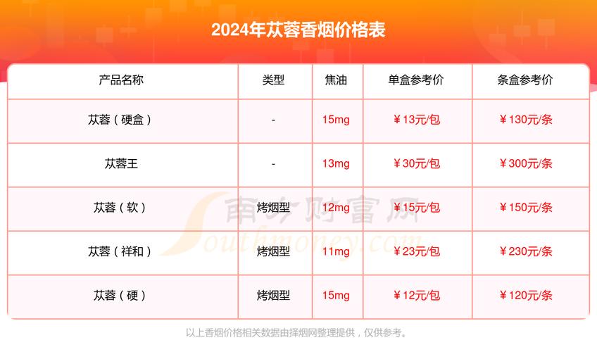 便宜苁蓉香烟批发(便宜苁蓉香烟批发价多少)