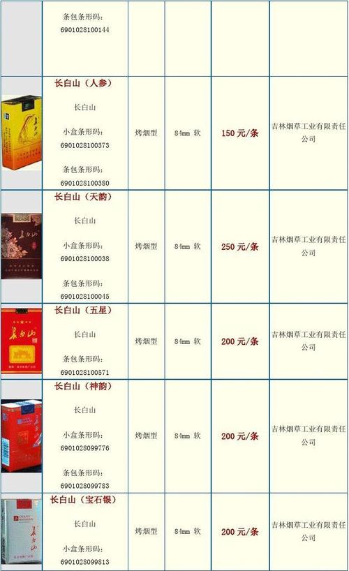 便宜南方香烟多少钱(南方烟多少钱一包)
