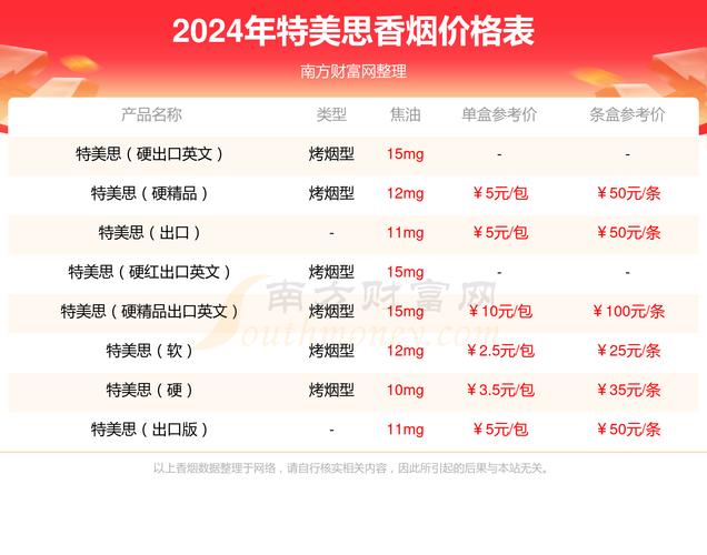 探秘低价味美思香烟价格，性价比之选，品质生活新伙伴